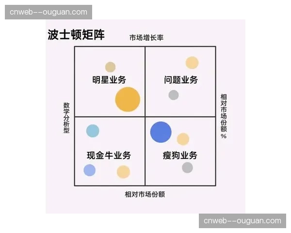 用户流失预测模型投入应用 实施主动干预策略
